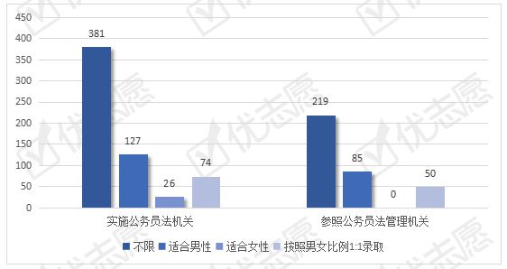 天津公务员最新统计，步骤指南与概览