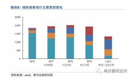 论述与分析