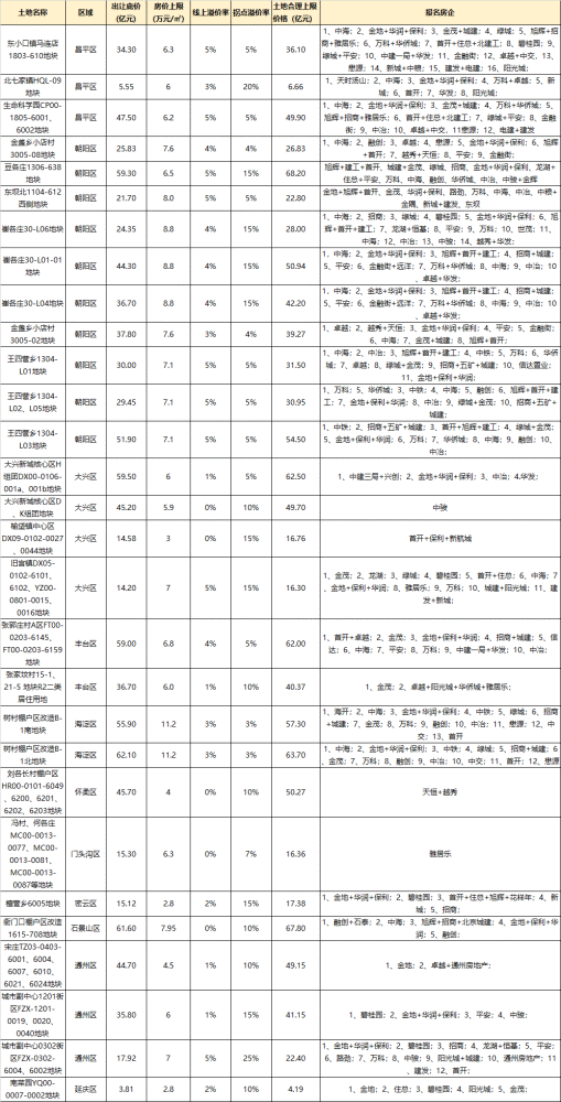 北京房价最新动态，背后的温馨故事引人关注