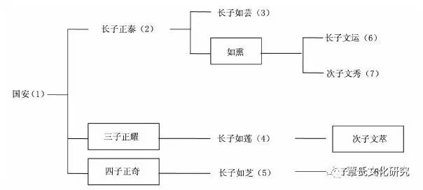 职务犯罪辩解 第153页