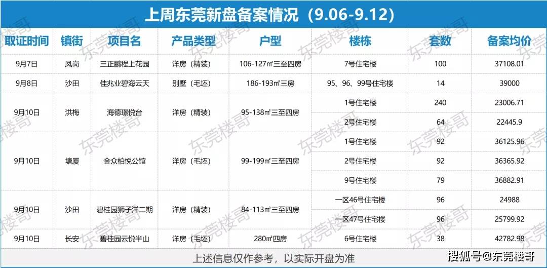 荣成自在香槟最新房价详解，获取与理解房价信息的指南