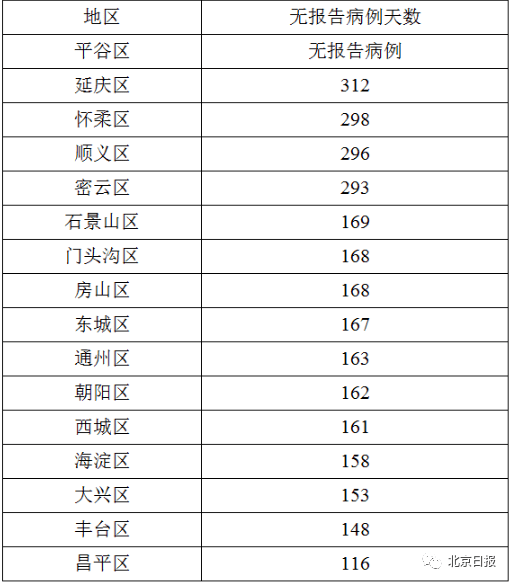 北京输入型疫情下的自然探索与内心平静之旅