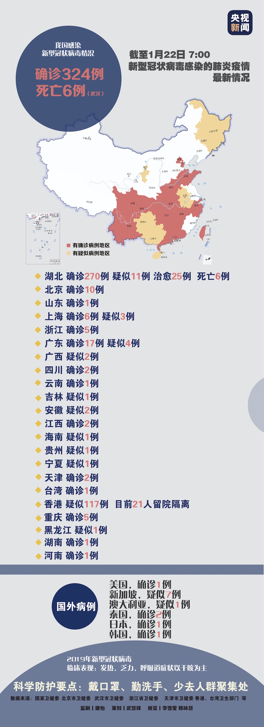 昨日疫情新增数据更新，最新情况分析📈🌸