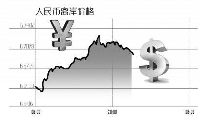 人民币外汇最新走势，多方观点分析与展望展望其未来动向。