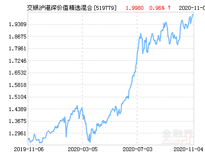 交银精选混合最新净值，市场变化深度解读与投资策略分析