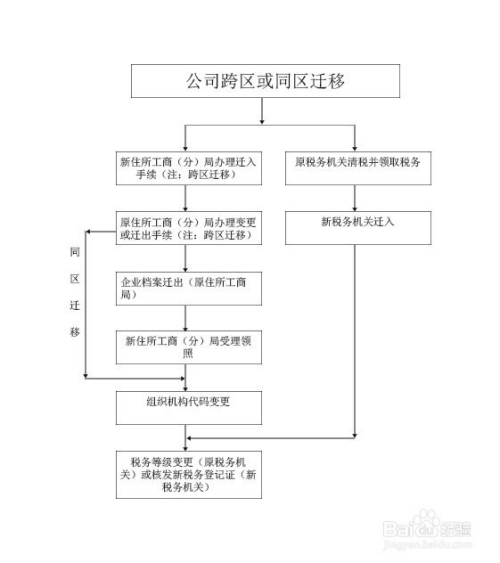 注册公司最新流程与费用详解，一站式步骤指南