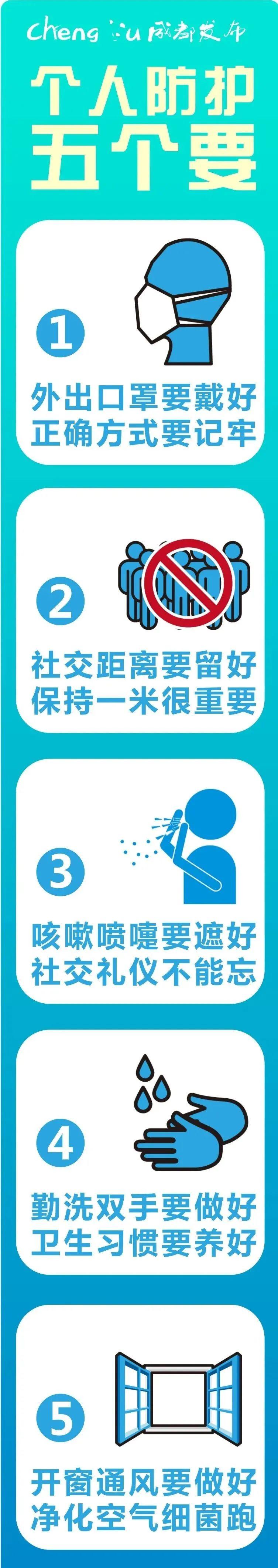 成都最新确诊病例分析及要点解析与科普探讨