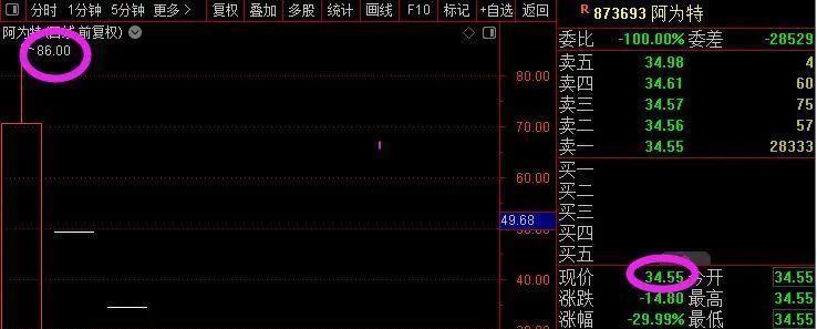 医药利空消息不断，行业面临重大挑战