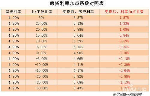 最新房贷利率概览，市场趋势、选择策略及各行利率对比