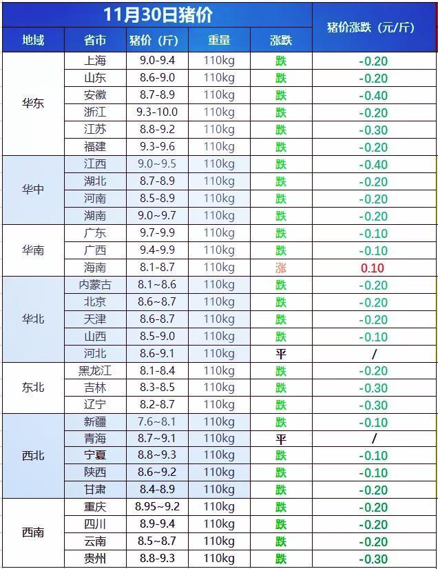 全国最新猪价行情报价更新