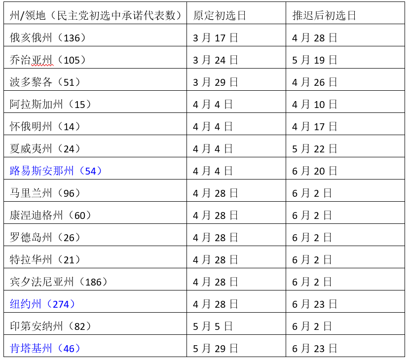 美国大选最新选票统计，自然美景背后的探索之旅