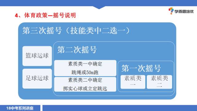 小中考最新动态及消息更新