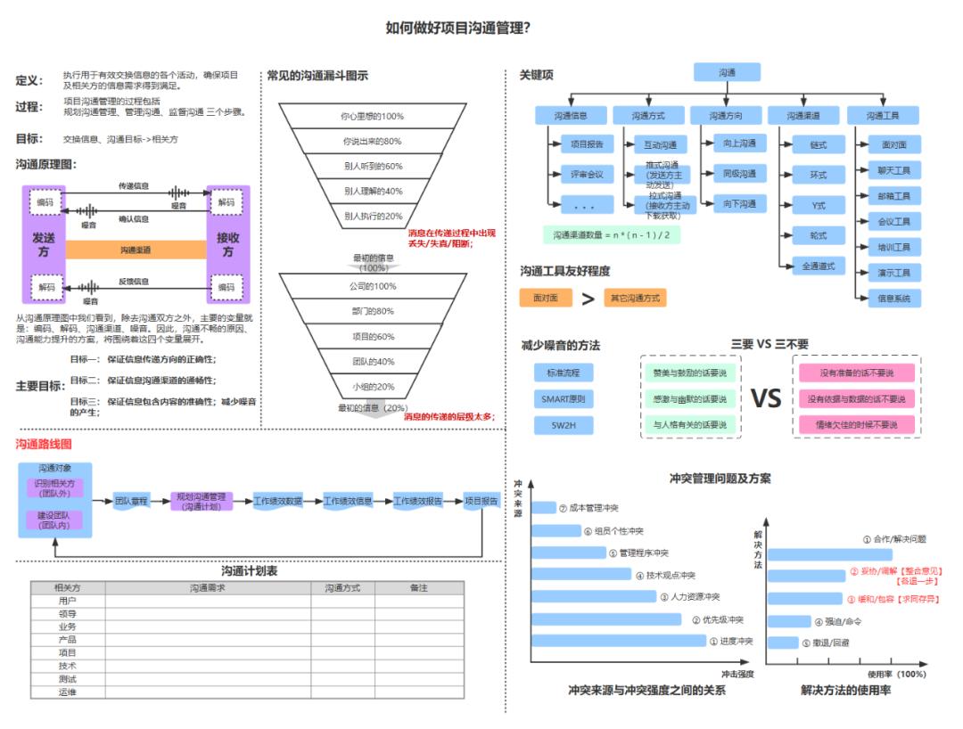 最新大工程项目介绍与步骤指南