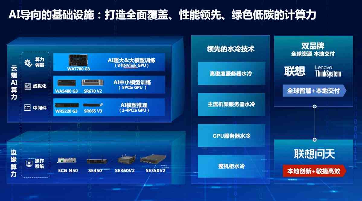 技术革新
