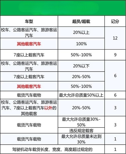 货车超载处罚最新详解，步骤指南与处罚措施