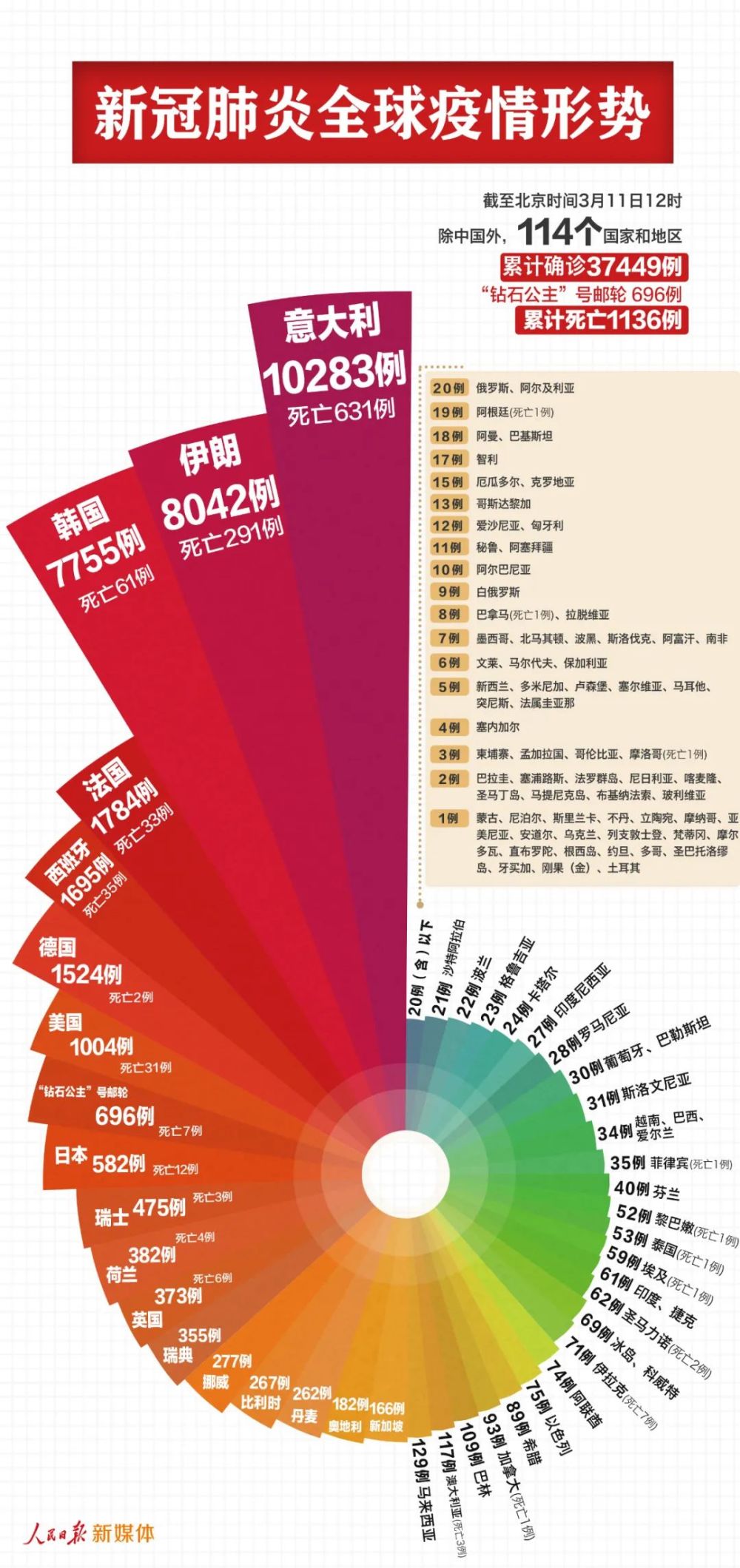 意大利肺炎疫情最新动态，变化中的力量与自信成就之路