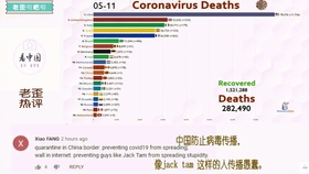 全球最新疫情动态，变化世界中的学习自信与成就感增长