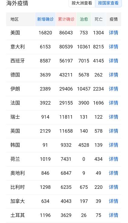 海外新疫情实时更新，全球最新动态概览