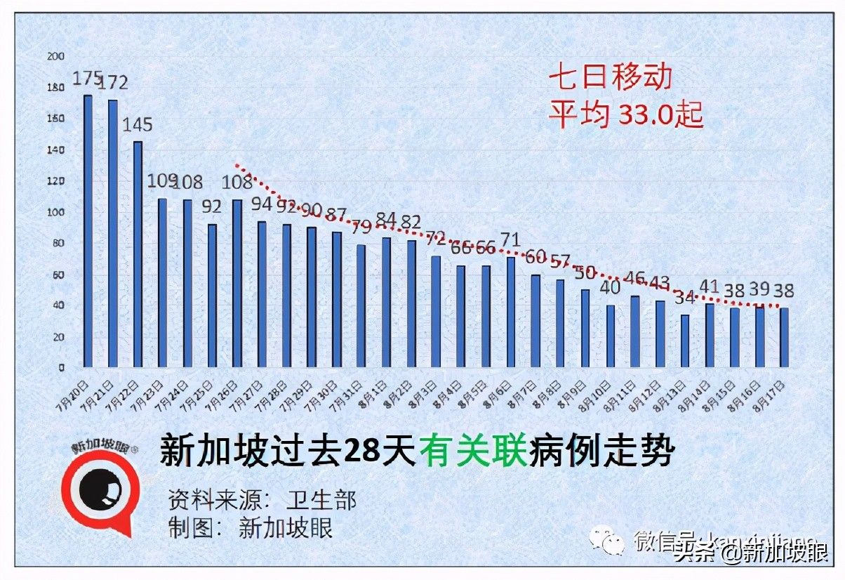 新加坡最新疫情数据更新，自然之声与心灵之旅的启程