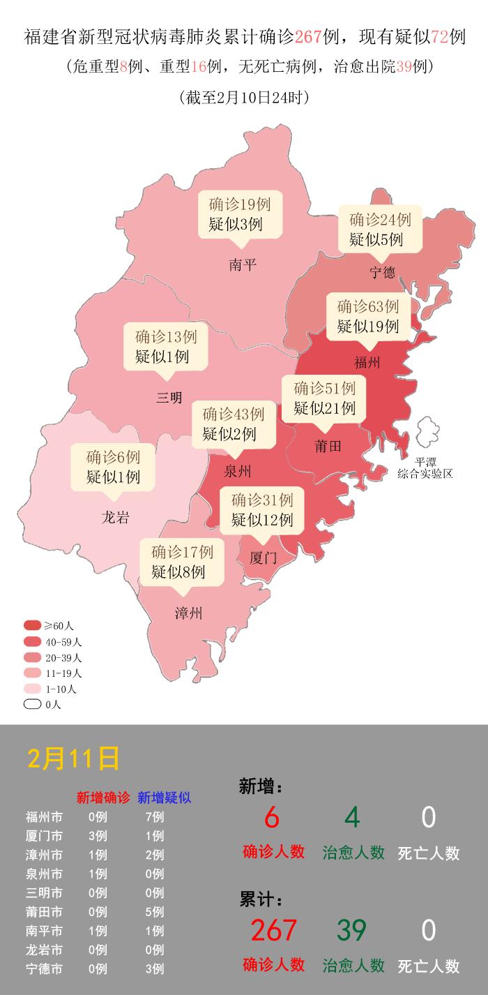 福建最新疫情情况更新