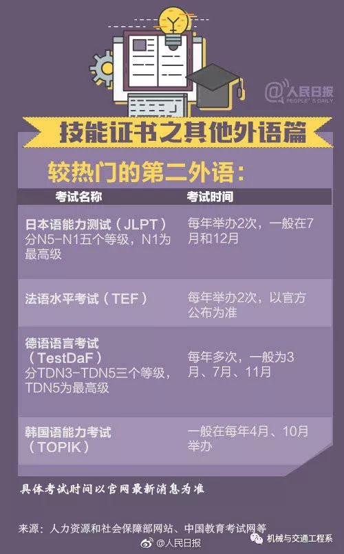 律师营业执照 第110页