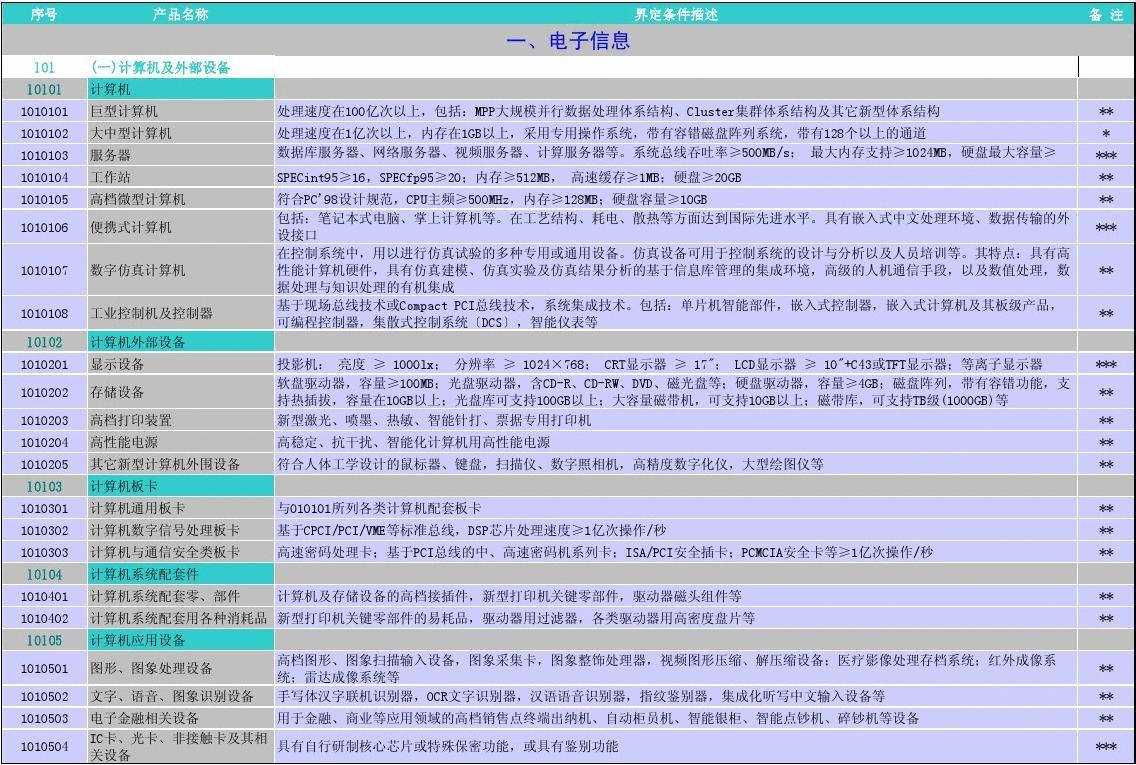 最新法规编号下的高科技产品介绍