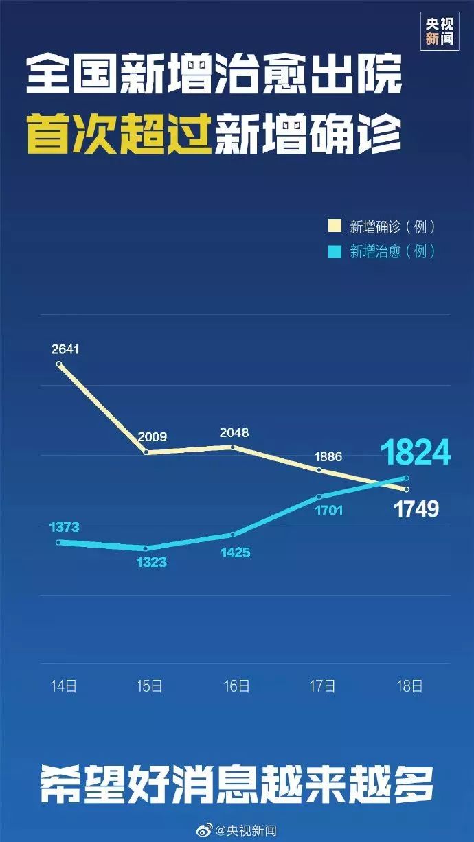 今日国内最新疫情数据速览📊
