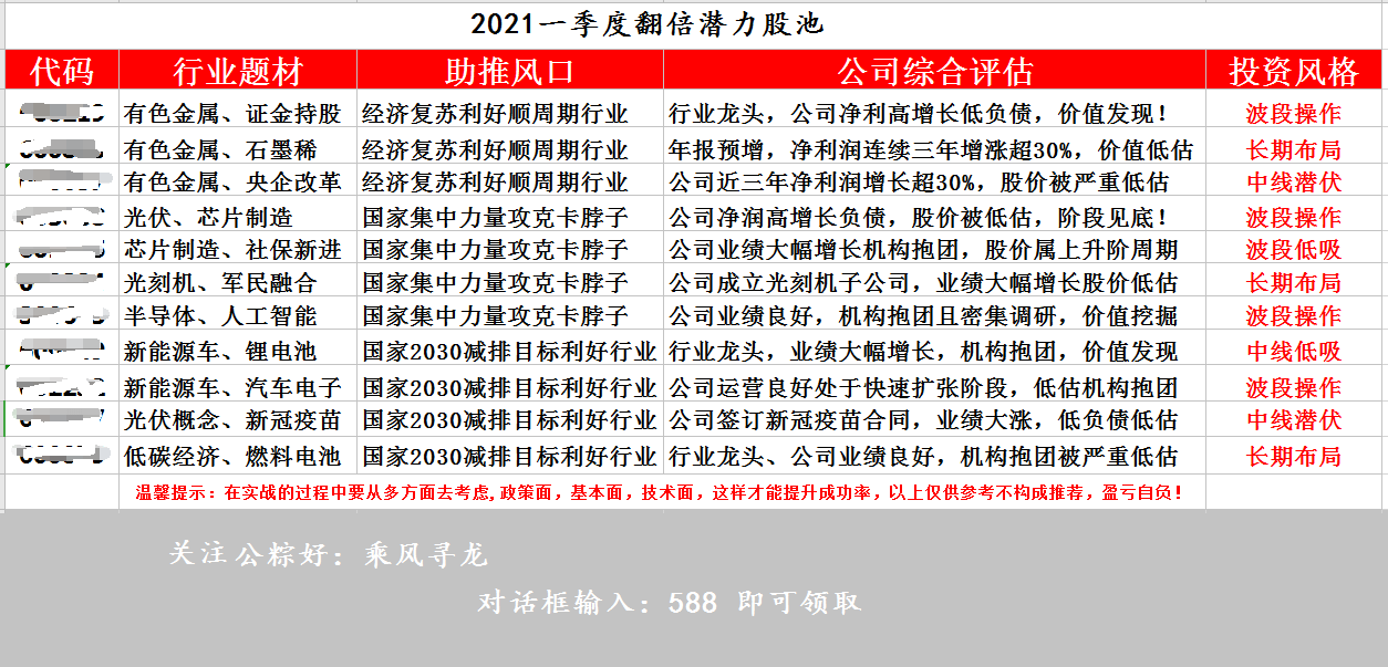 全国三调深度解读，背景、重要事件与地位分析