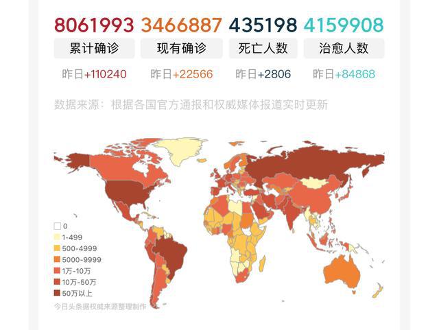 印度美国最新疫情数据，背后的温馨日常故事揭示抗疫温情时刻