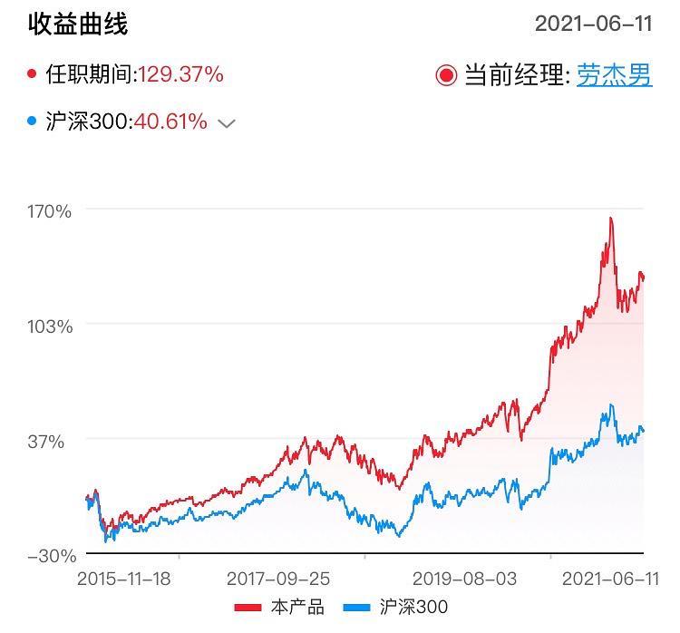 职务犯罪辩解 第92页