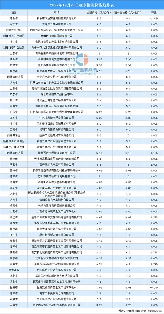 米最新价格行情动态更新