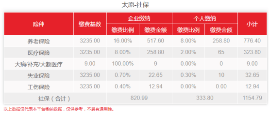 石家庄社保最新基数观点阐述与分析