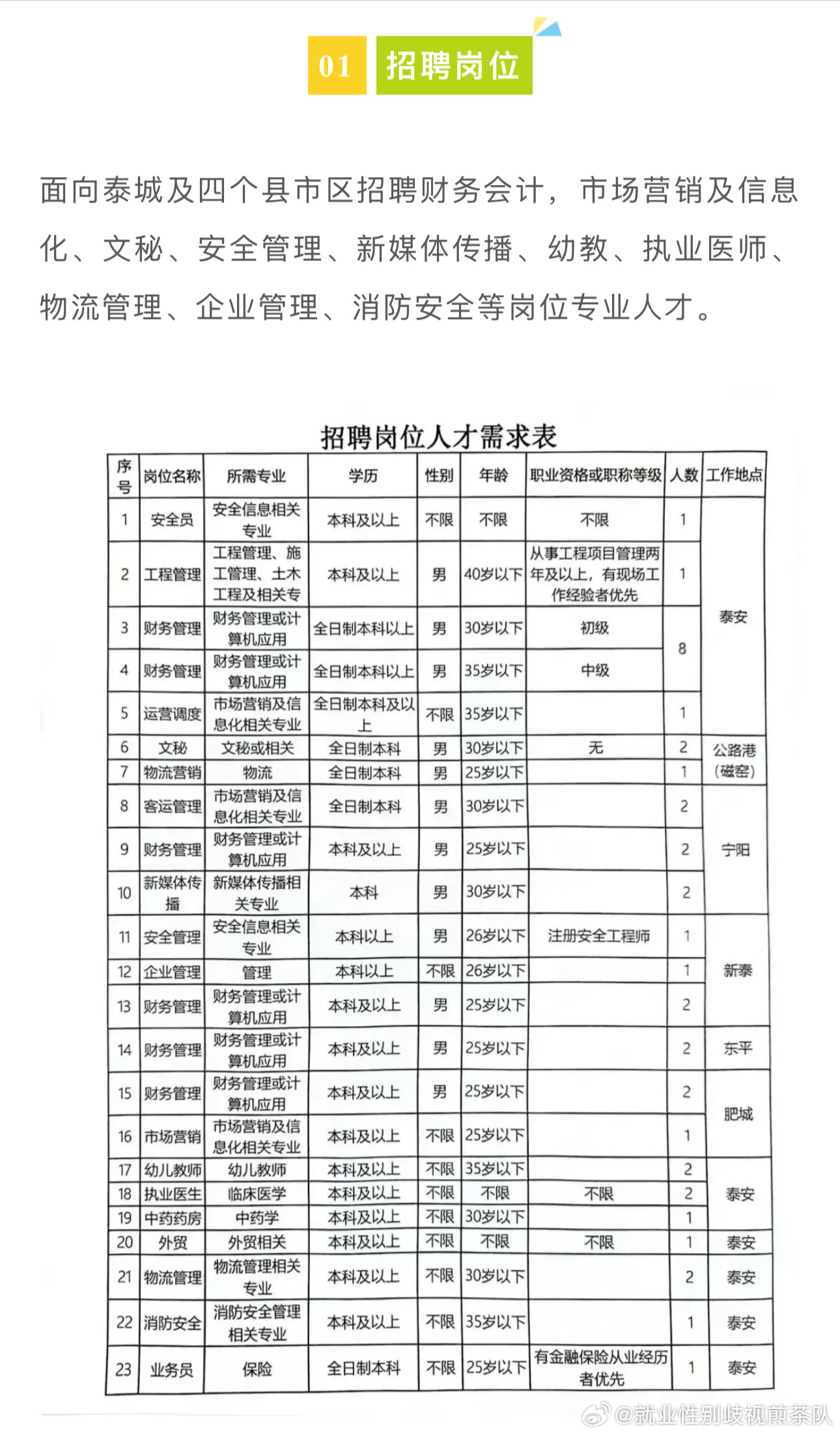东阳最新招聘启航励志人生，学习变化，拥抱自信与成就