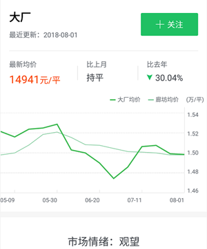 大厂最新房价深度解析，探析、观点与趋势分析