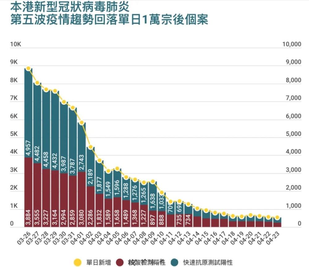 应对策略