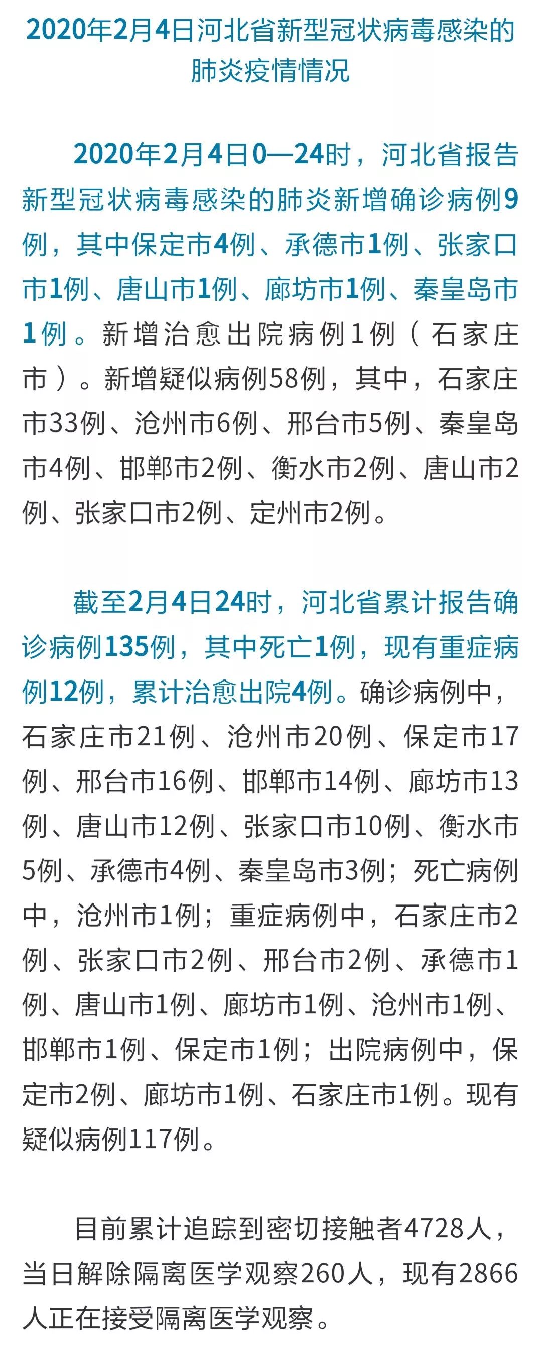河北肺炎确诊病例最新动态，背景、进展与影响概述