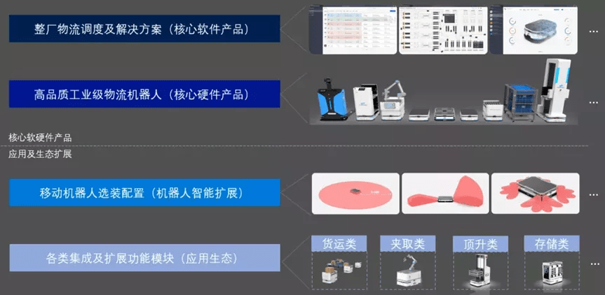 最新自动化机械，任务完成详细步骤指南
