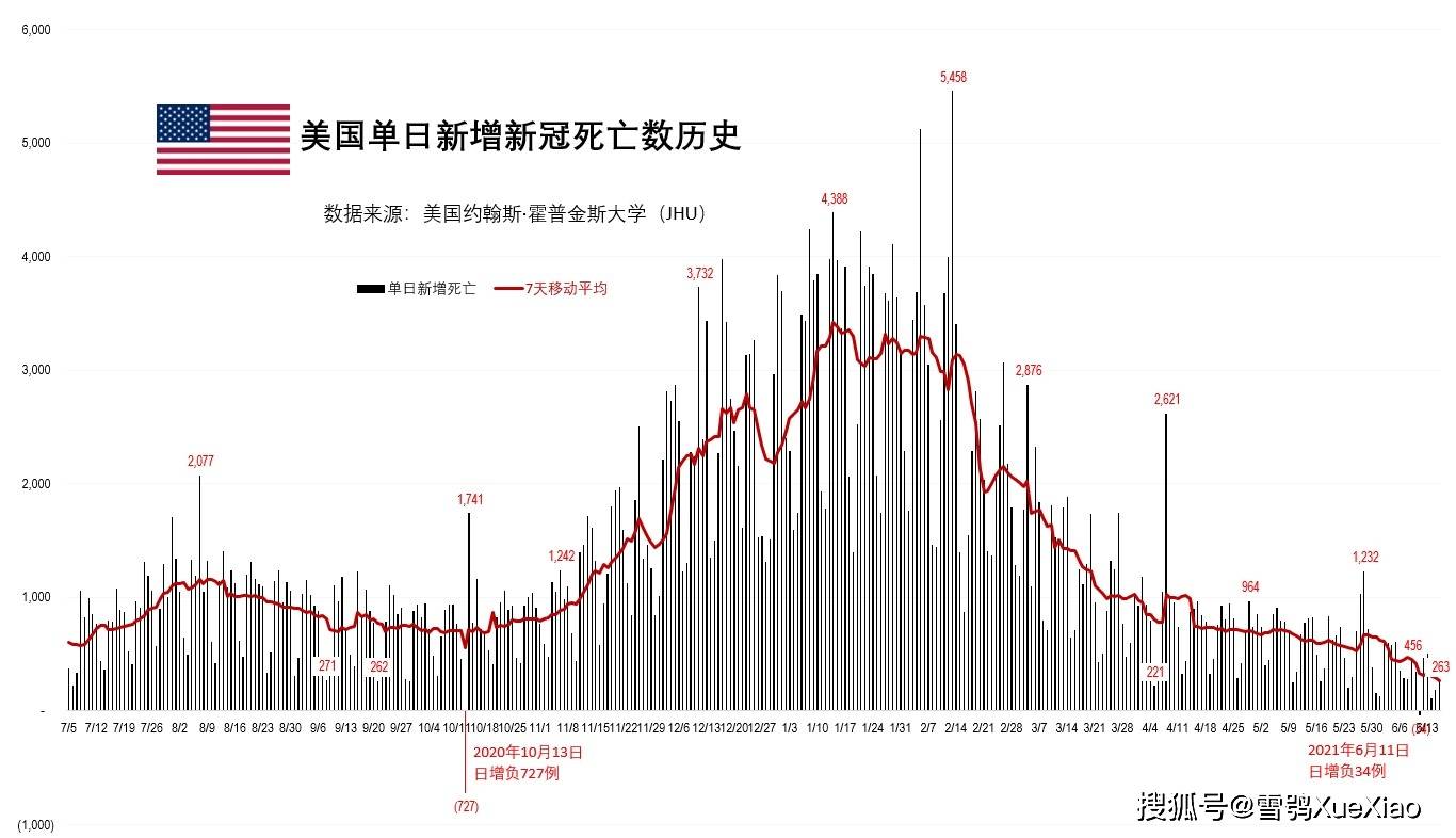 美国最新疫情人数与科技重塑抗疫体验