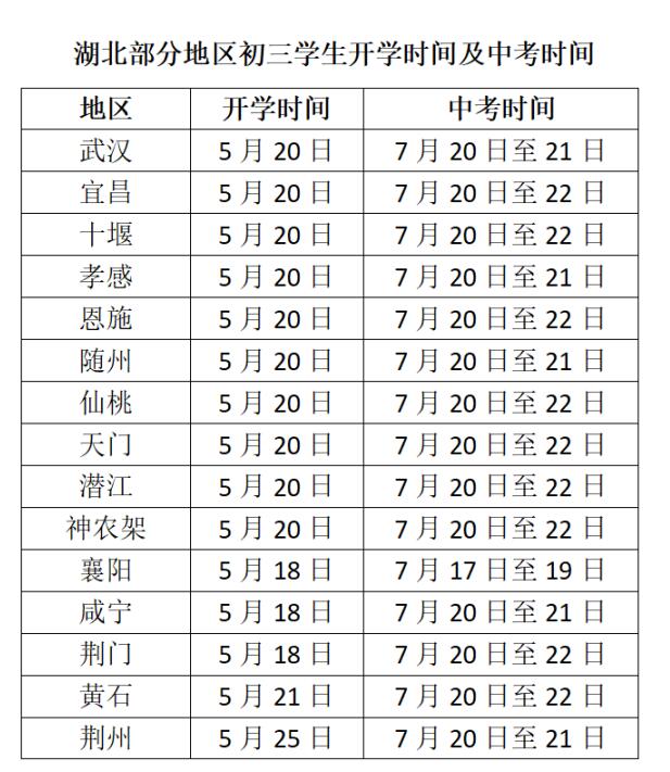 湖北小学开学最新时间公布 📅
