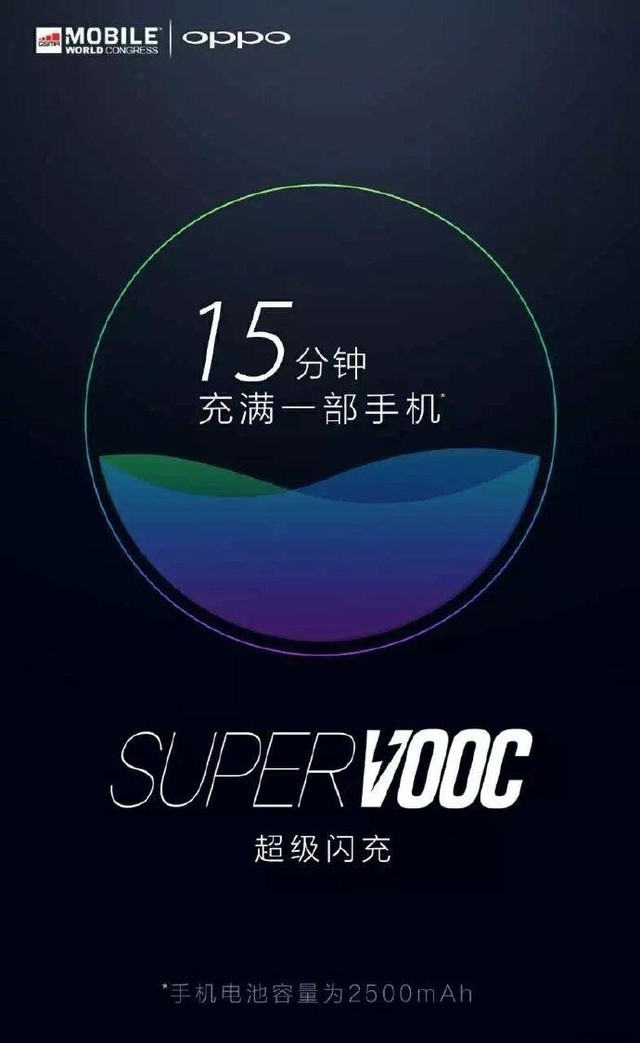 未来科技潮流