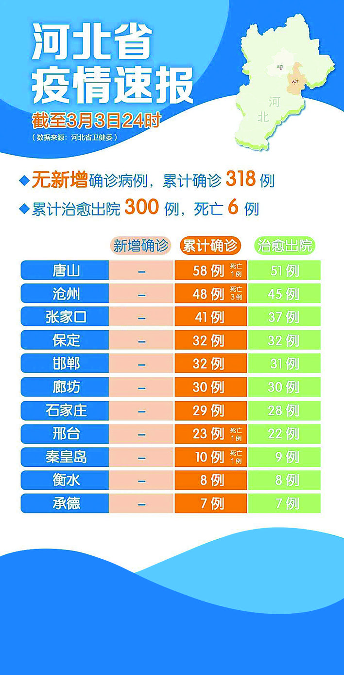 河北疫情最新动态与全国疫情分析综述