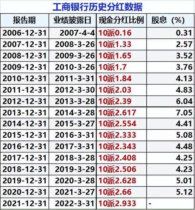 工行股票，投资价值与前景深度解析