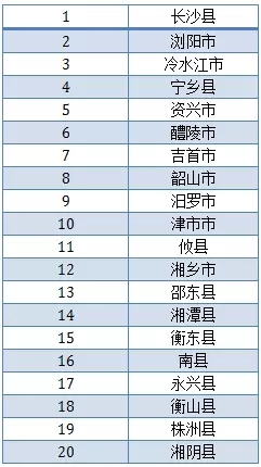 最新县域排行榜制作指南，初学者与进阶用户的必备参考