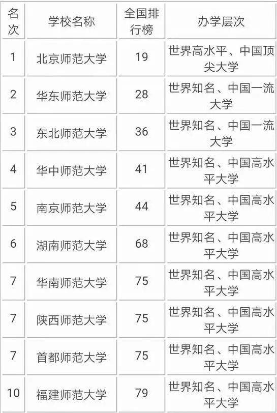 最新大学排名榜单与小杰的校园奇遇，友情纽带与成长之路