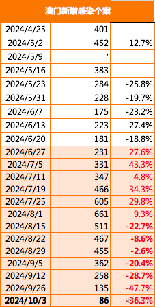 2025澳门特马今晚开奖一,全身心数据指导枕_高效版57.103