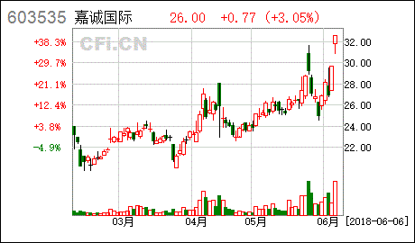 7777788888新澳门开奖2025年,实时更新解释介绍_稀有版57.737
