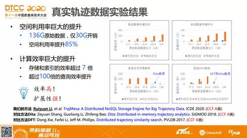新澳天天开奖资料大全997,实践数据分析评估_生态版57.922