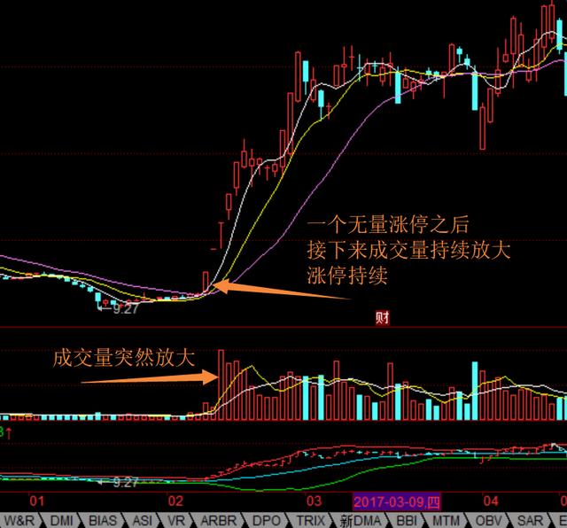 股票大盘解析，小巷中的投资奥秘与美食瑰宝探秘