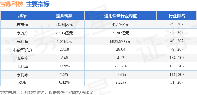宝鼎科技股票行情深度解析
