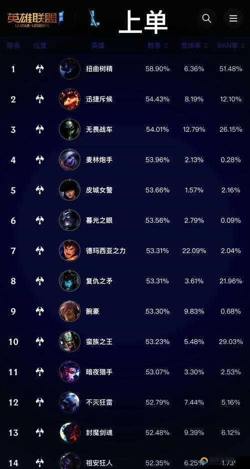 LOL最新版本7.7全新改变与策略调整详解